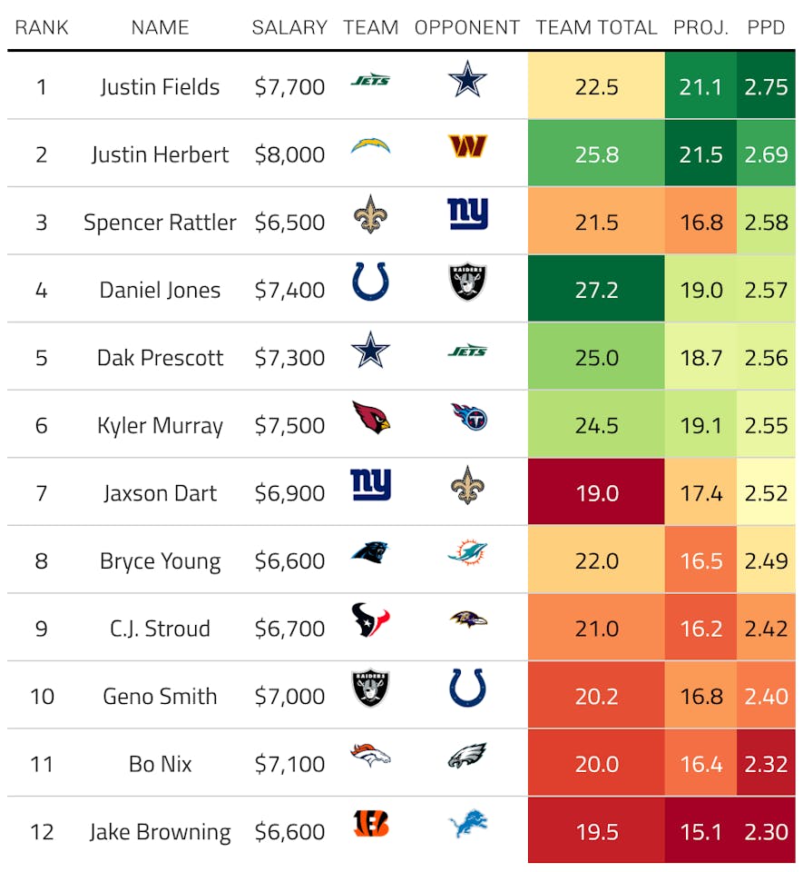 fanduel qb