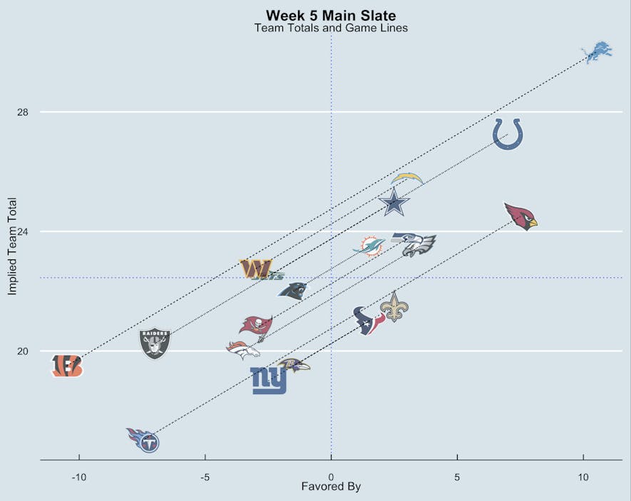 matchups