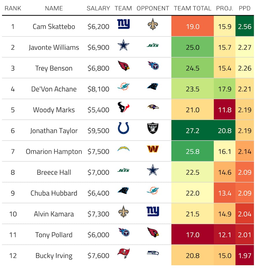 fanduel rb