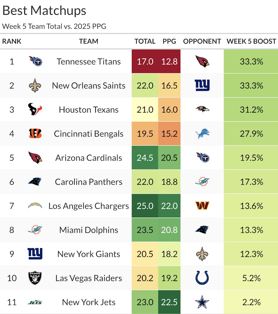 week5 best