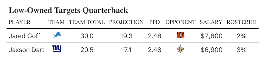 low owned qb