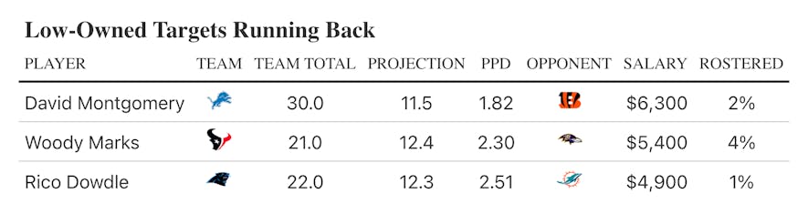 low owned RBs