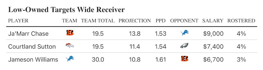 low owned wr