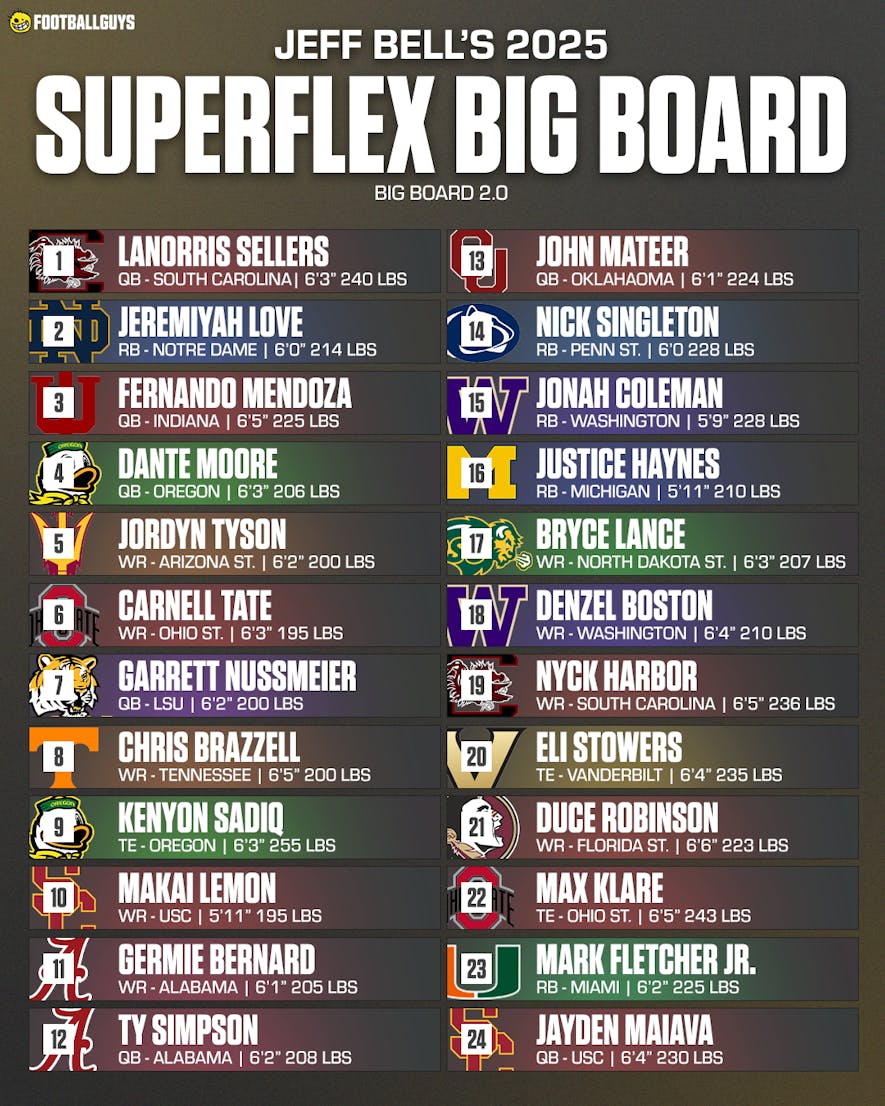 Jeff Bell Big Board 2026 NFL Draft