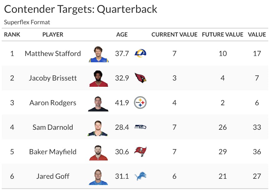qb contender targets