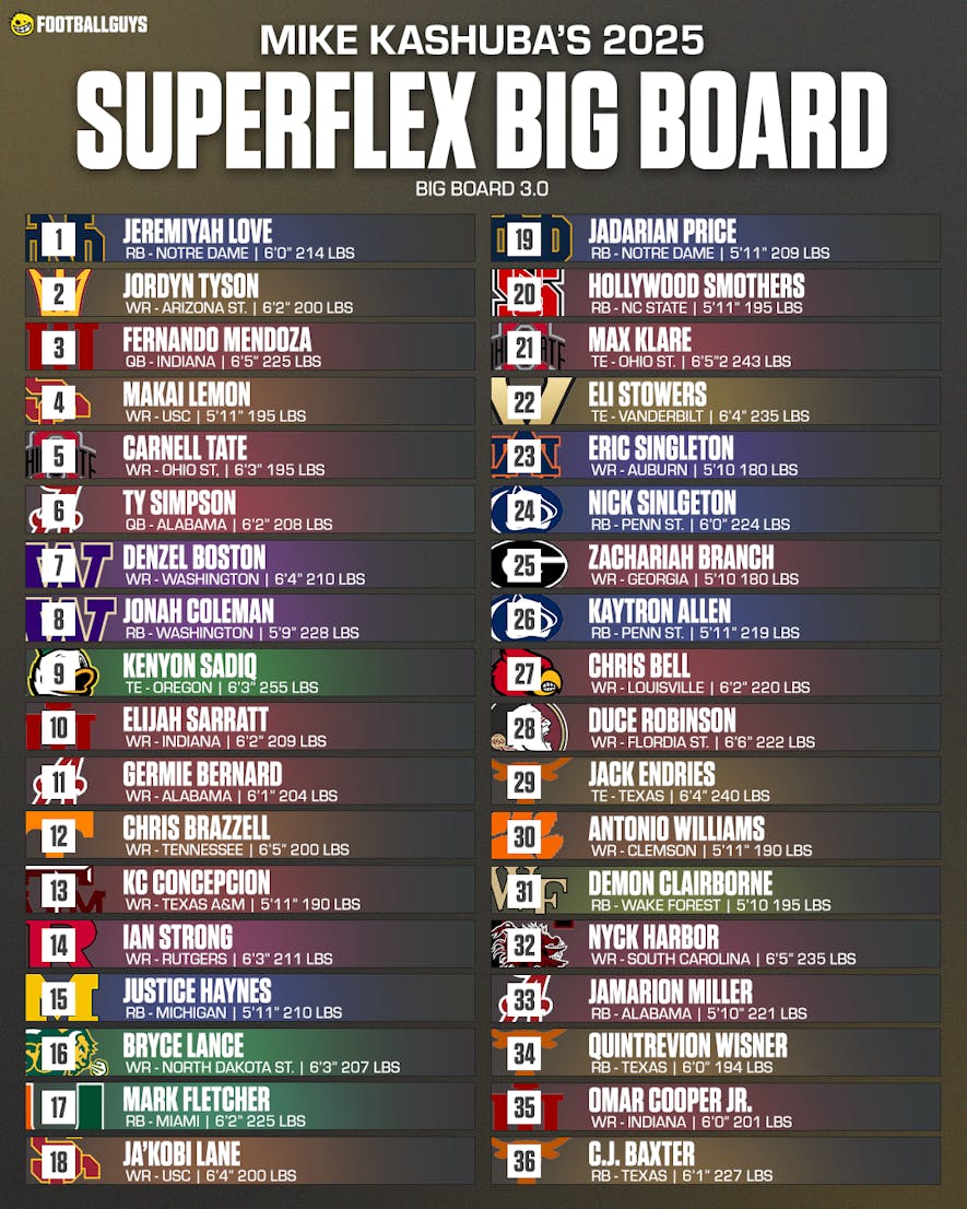 2026 dynasty rookie rankings 