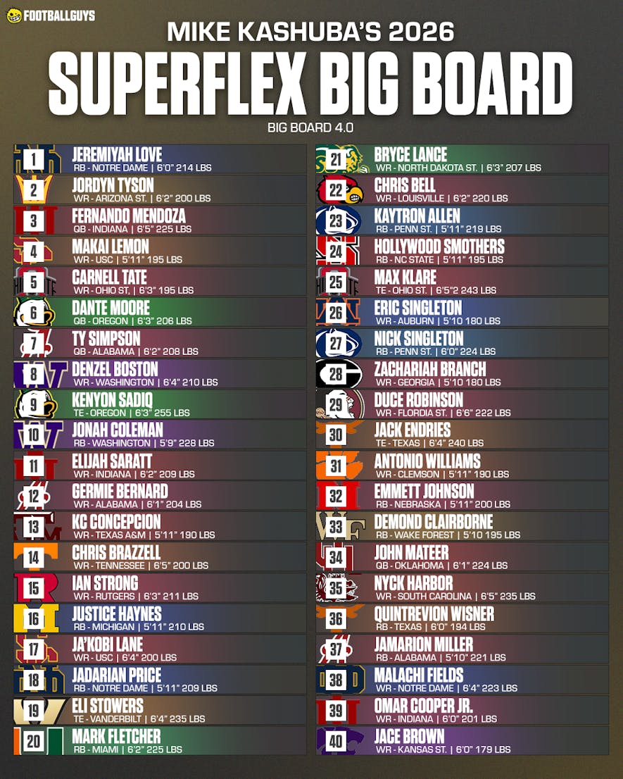 Top Dynasty Rookies 2026