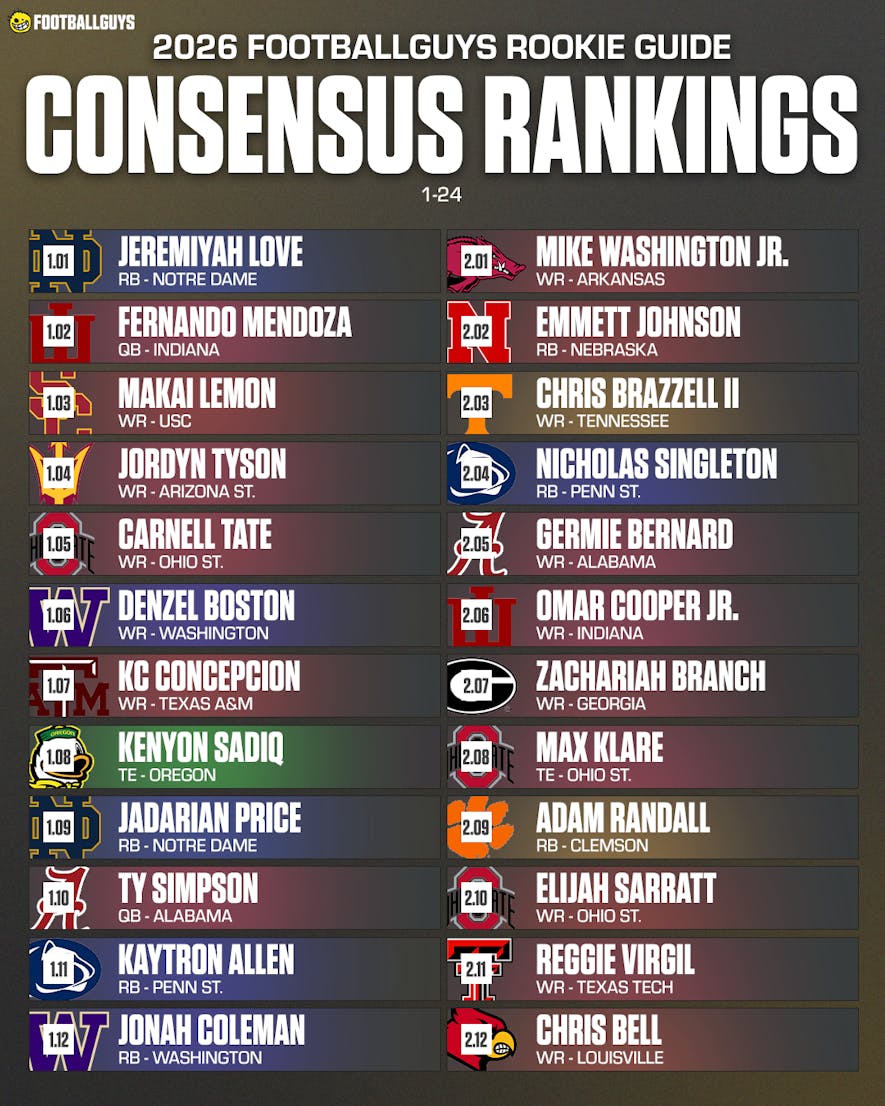 dynasty superflex rookie rankings