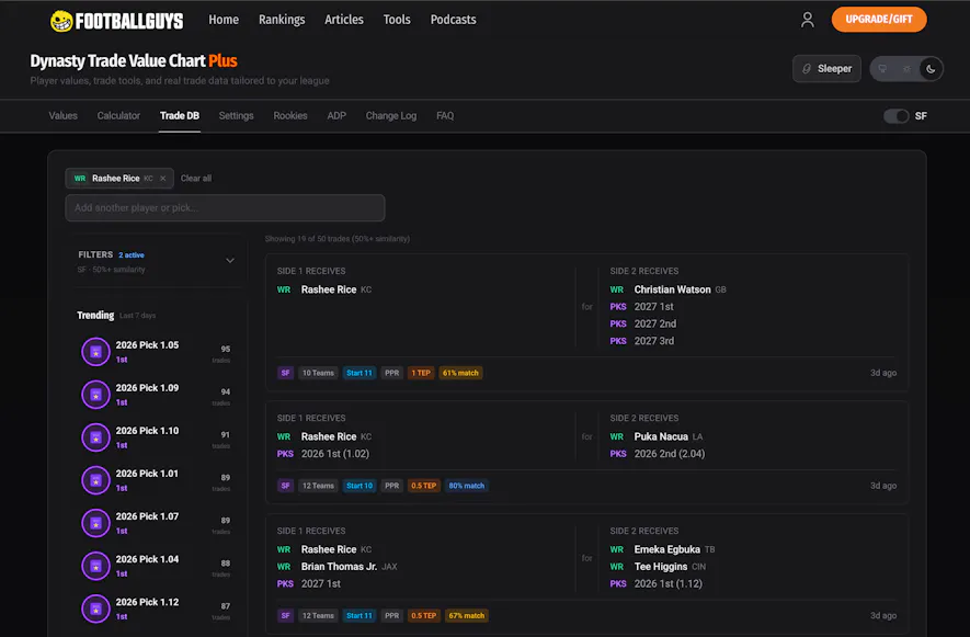 trade database rashee rice