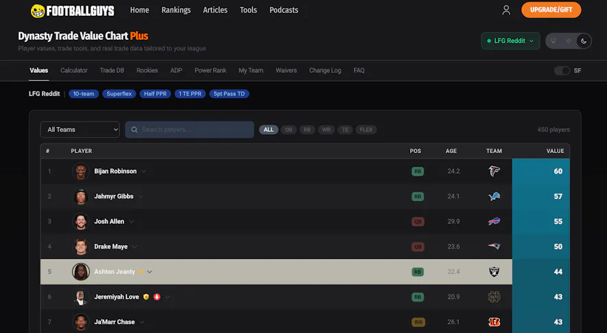 values after connecting
