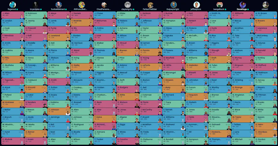 dynasty startup, footballguys,