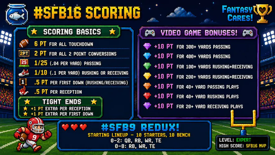 scott fish bowl, sfb16