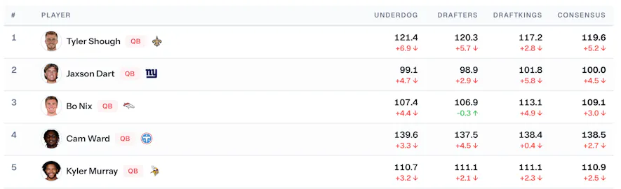 adp fallers qb