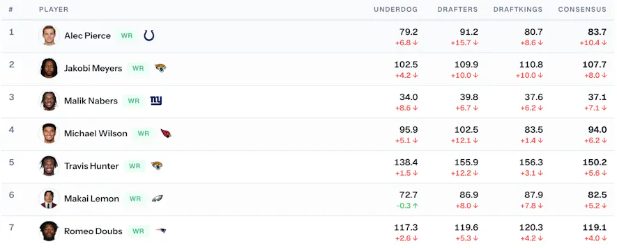 wr fallers