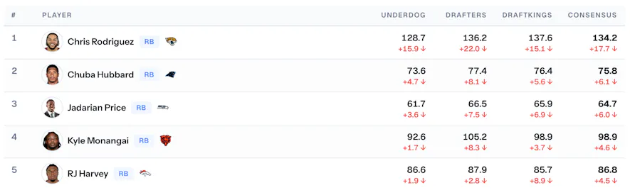 rb fallers