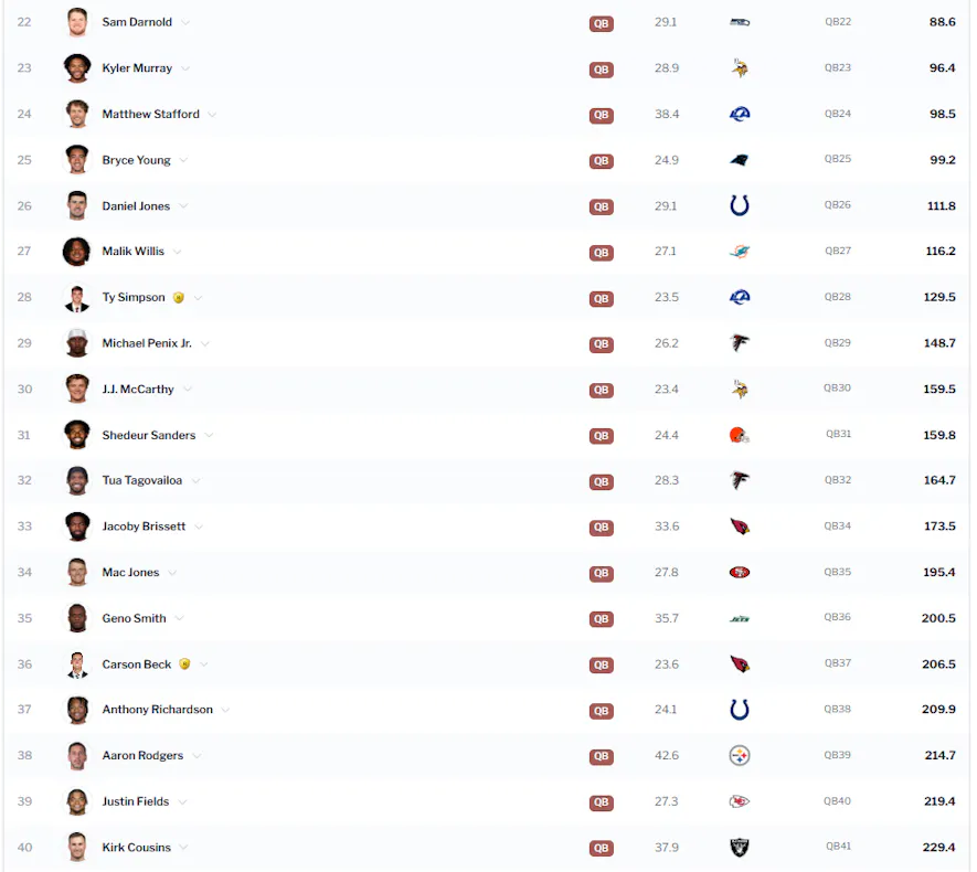 dynasty startup quarterback strategy