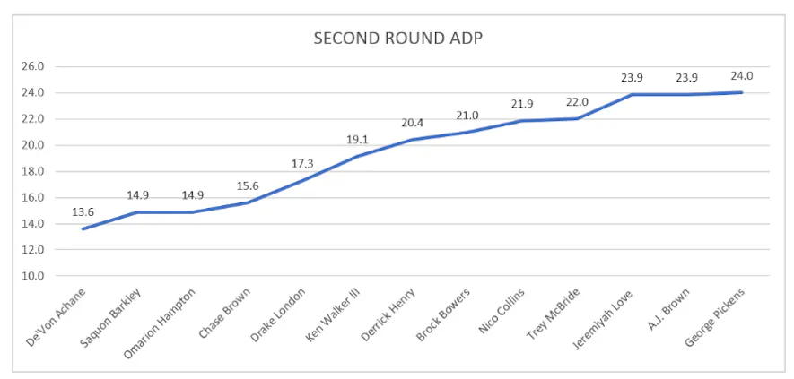 2026 Draft