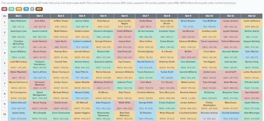 adp average draft position