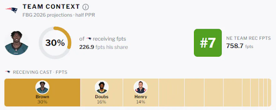 adp average draft position