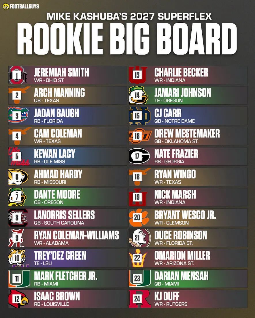 2027 Dynasty Rookie Rankings Version 1