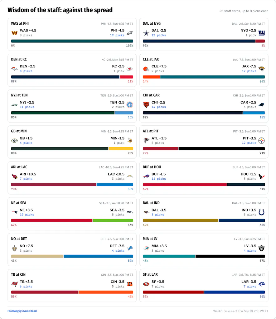 Office Pool Picks Against the Spread Week 1