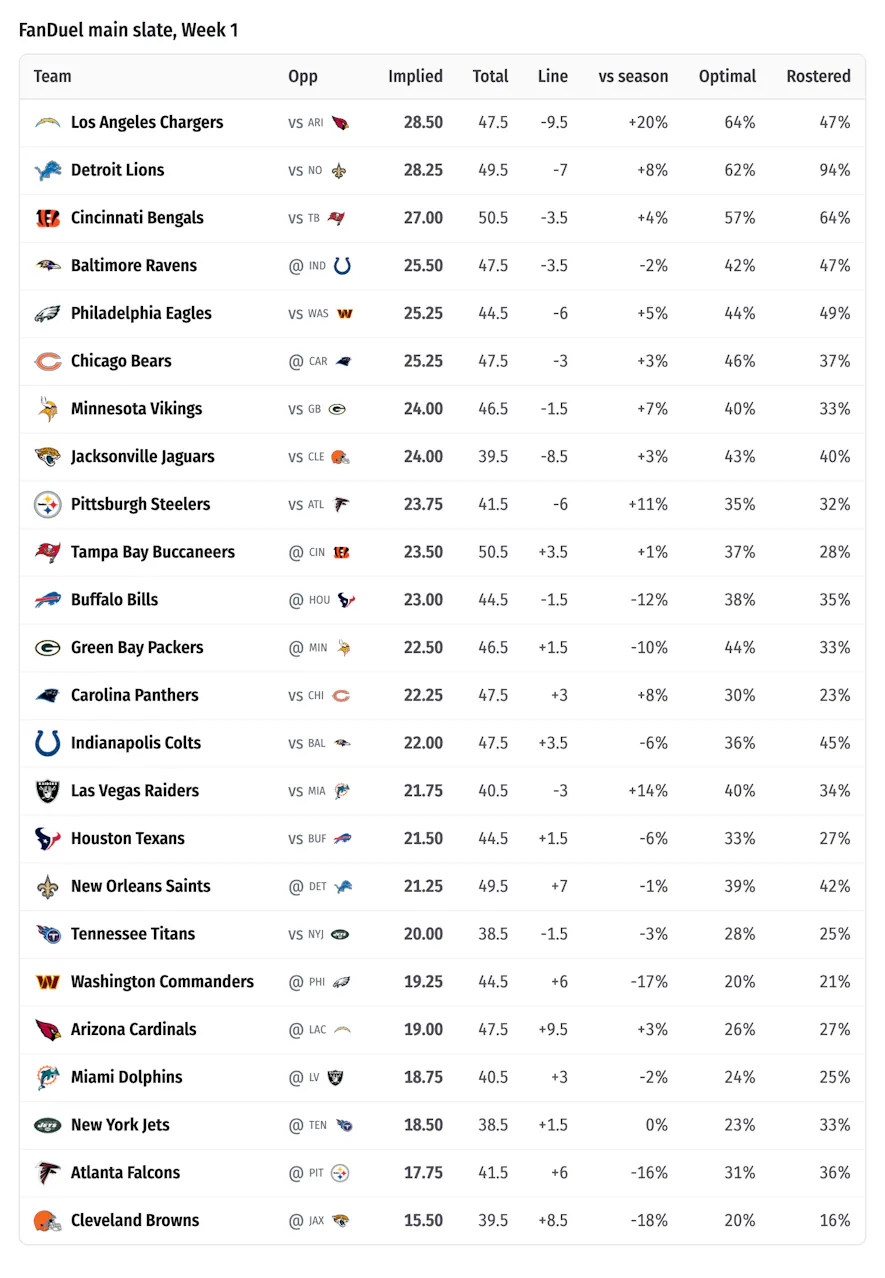 implied total grid