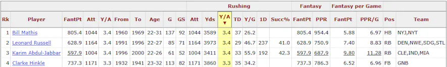 Running Backs