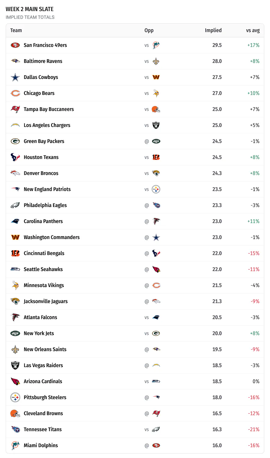 Slate Overview