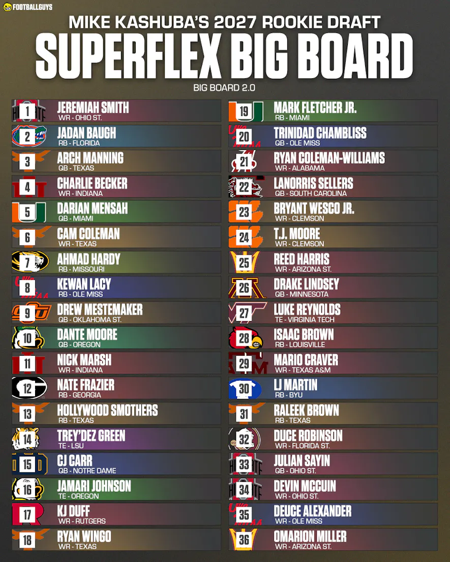 Superflex 2027 Dynasty Rookie Rankings