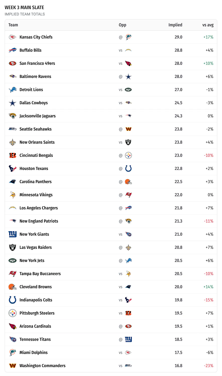 slate overview