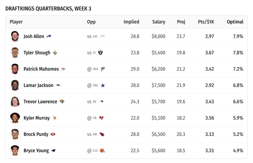 draftkings qb