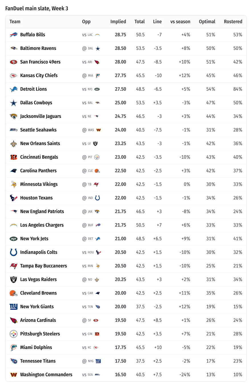 slate overview