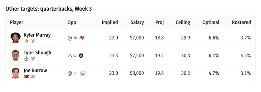 qb targets