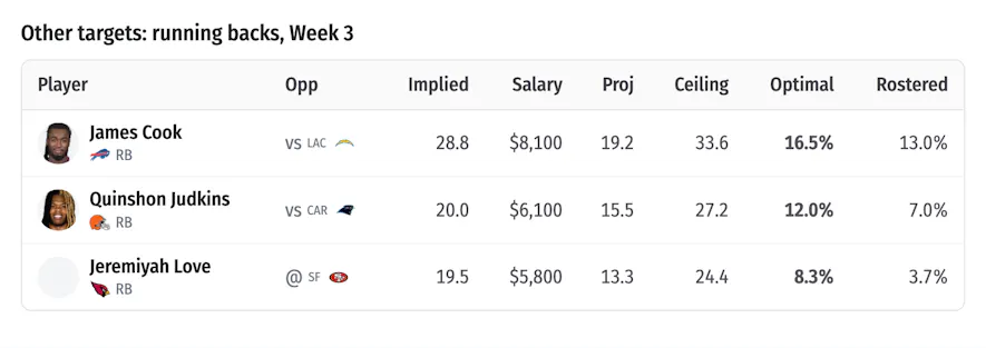 rb targets