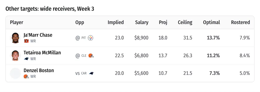 wr targets