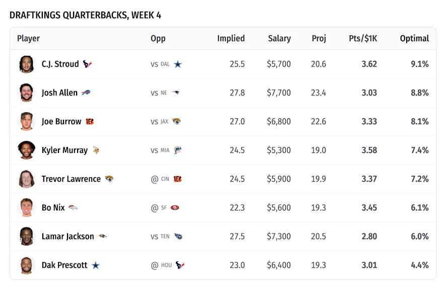 draftkings qb