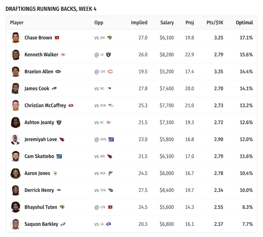 draftkings rb