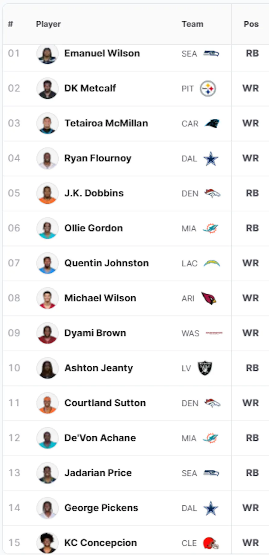 draftkings gpp domination