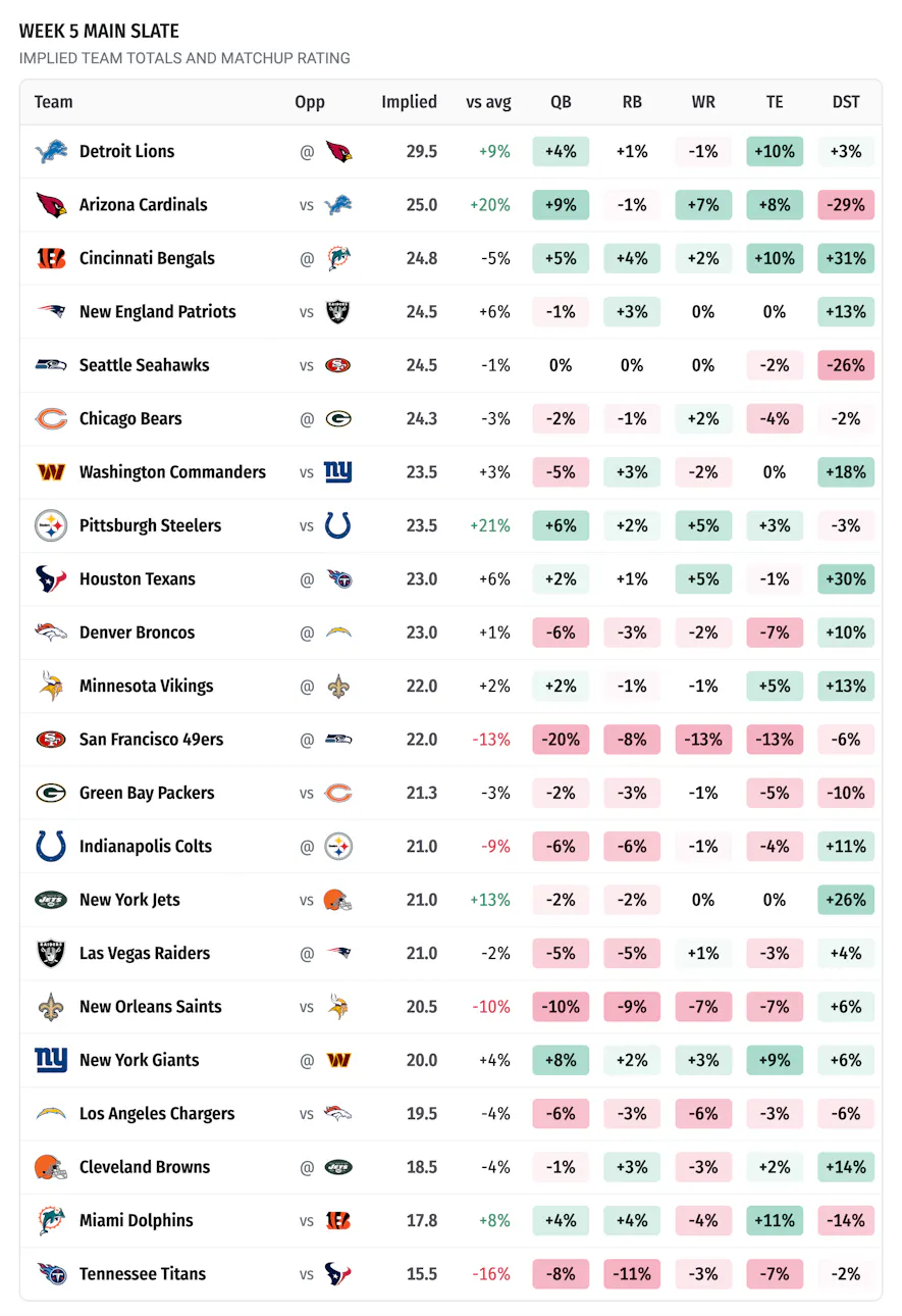 slate overview