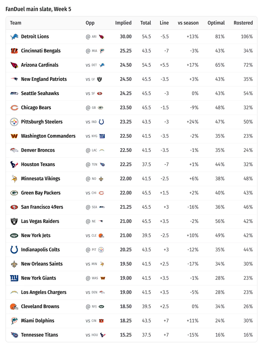 slate overview