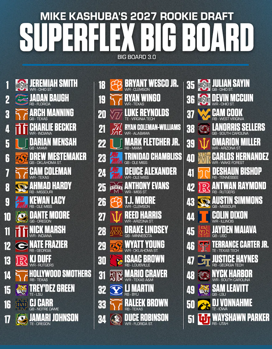 2027 Dynasty Rookie Rankings