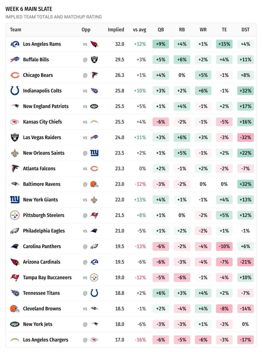 slate overview