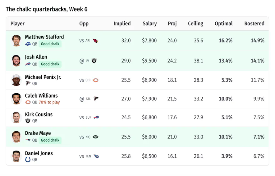 quarterback chalk