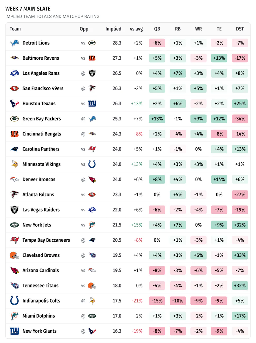 slate overview