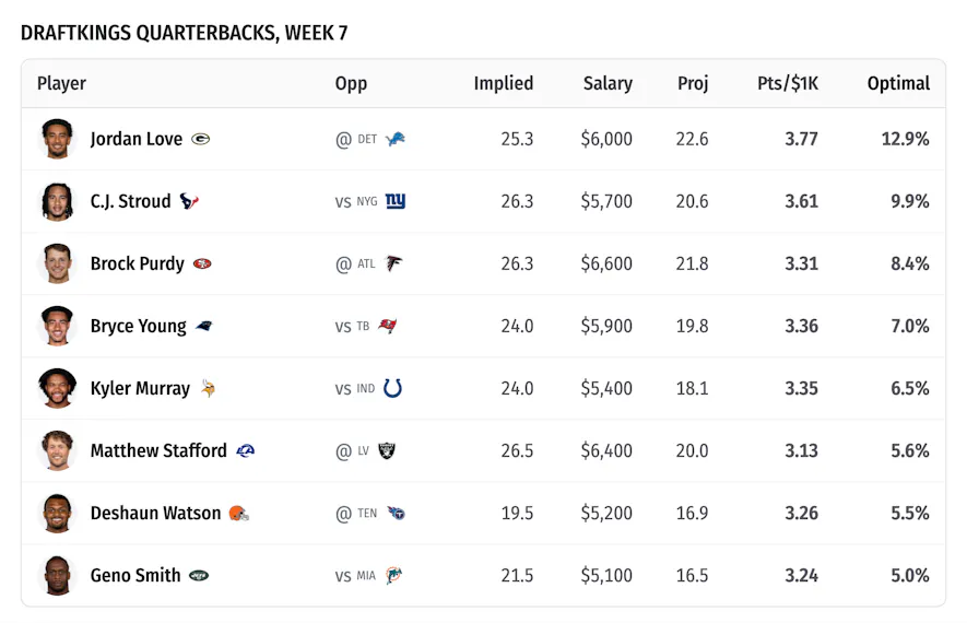draftkings quarterback