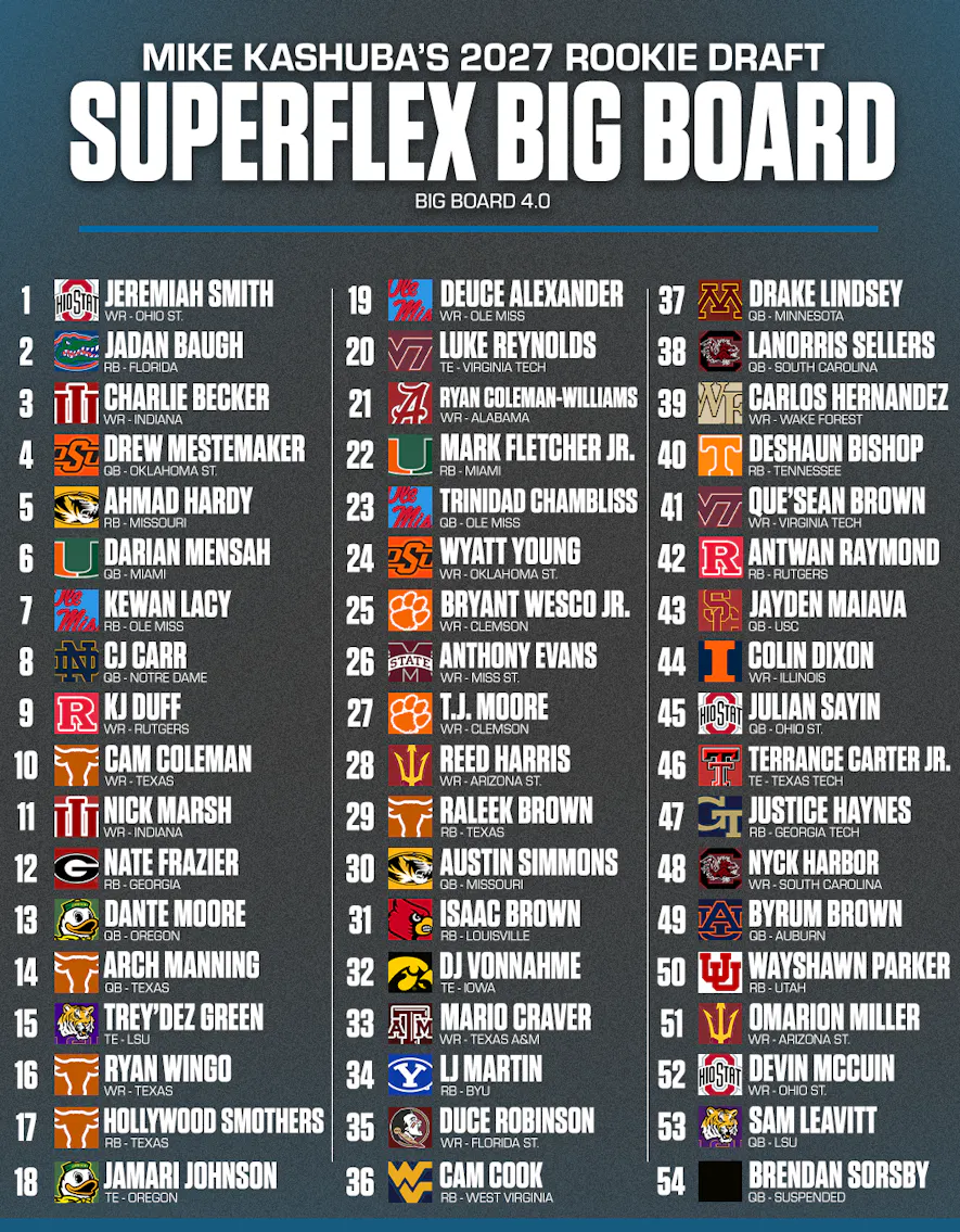 2027 dynasty rookie rankings