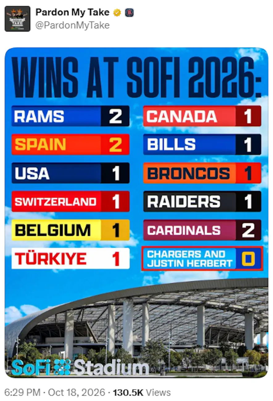 Random Shots From Week 6 - Footballguys