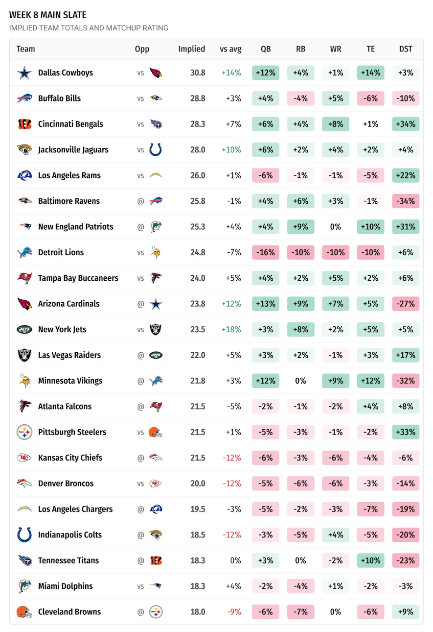 slate overview