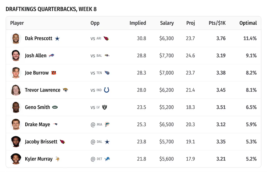 draftkings quarterback