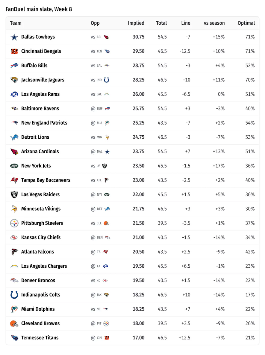 slate overview